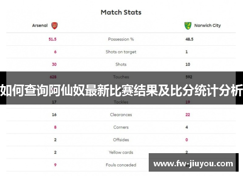 如何查询阿仙奴最新比赛结果及比分统计分析 如何查询阿仙奴最新比赛结果及比分统计分析
