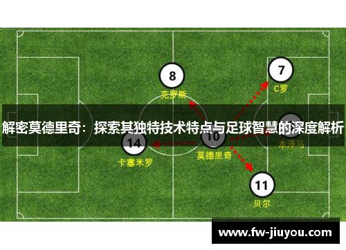 解密莫德里奇:探索其独特技术特点与足球智慧的深度解析 解密莫德里奇:探索其独特技术特点与足球智慧的深度解析