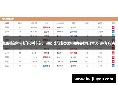 如何综合分析巴列卡诺与塞尔塔球员表现的关键因素及评估方法 如何综合分析巴列卡诺与塞尔塔球员表现的关键因素及评估方法