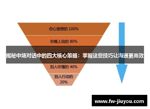 揭秘中场对话中的四大核心策略:掌握这些技巧让沟通更高效 揭秘中场对话中的四大核心策略:掌握这些技巧让沟通更高效