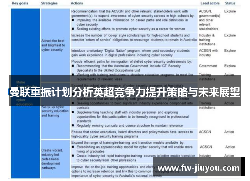 曼联重振计划分析英超竞争力提升策略与未来展望