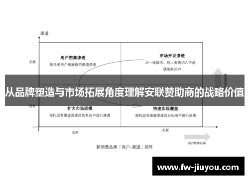 从品牌塑造与市场拓展角度理解安联赞助商的战略价值 从品牌塑造与市场拓展角度理解安联赞助商的战略价值