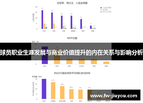 球员职业生涯发展与商业价值提升的内在关系与影响分析
