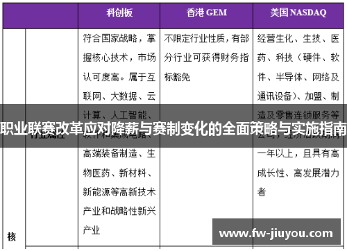 职业联赛改革应对降薪与赛制变化的全面策略与实施指南 职业联赛改革应对降薪与赛制变化的全面策略与实施指南