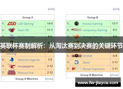 英联杯赛制解析:从淘汰赛到决赛的关键环节 英联杯赛制解析:从淘汰赛到决赛的关键环节