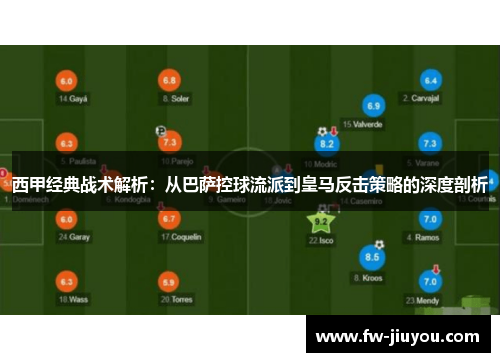 西甲经典战术解析:从巴萨控球流派到皇马反击策略的深度剖析 西甲经典战术解析:从巴萨控球流派到皇马反击策略的深度剖析