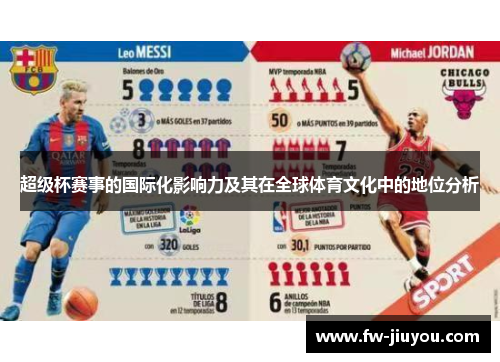 超级杯赛事的国际化影响力及其在全球体育文化中的地位分析