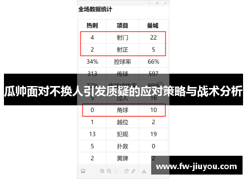 瓜帅面对不换人引发质疑的应对策略与战术分析