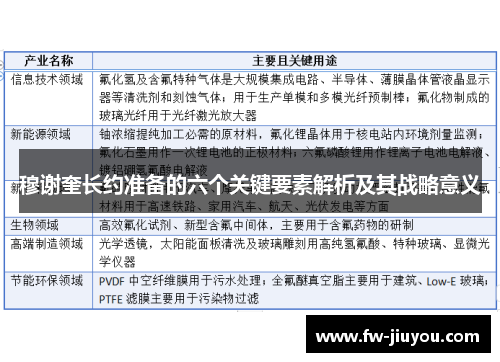 穆谢奎长约准备的六个关键要素解析及其战略意义